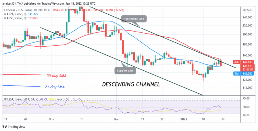 LTCUSD(Daily_Chart_-_JAN._18.png