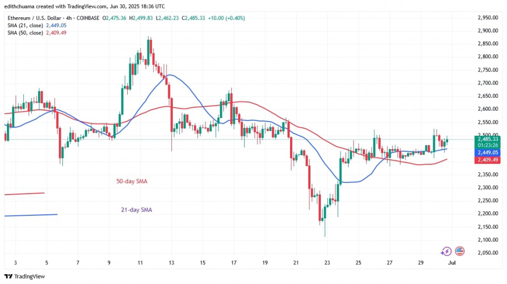 ETHUSD_(4-Hour Chart) - June 30.jpg