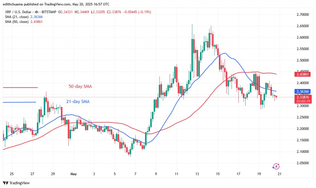 XRPUSD_( 4-Hour Chart) - May 20.25.jpg