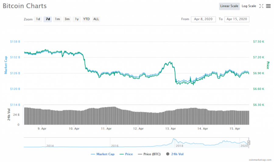 Screenshot_2020-04-15_Bitcoin_price,_charts,_market_cap,_and_other_metrics_CoinMarketCap.png