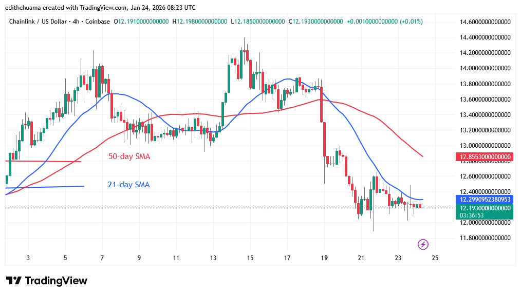 LINKUSD_(4-Hour Chart) - JAN.24, 2026