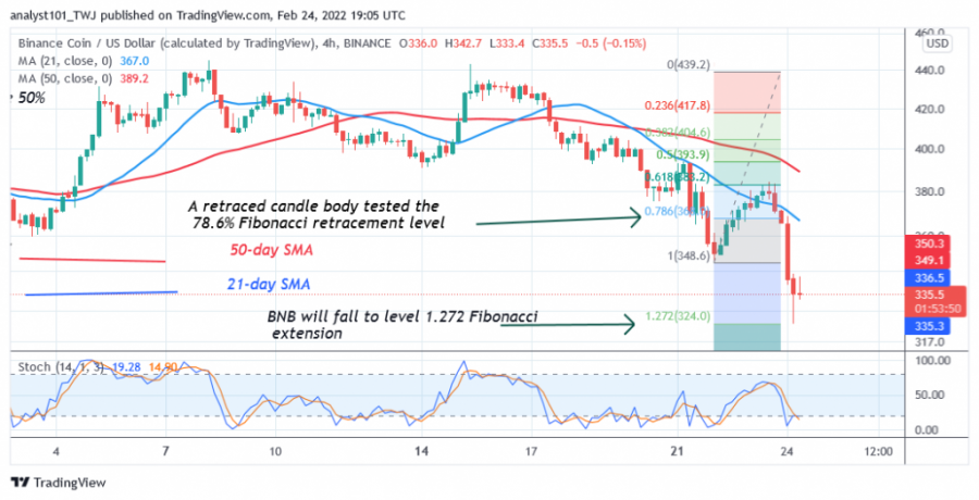 BNBUSD(4_Hour_Chart)_-_FEB_.24.png