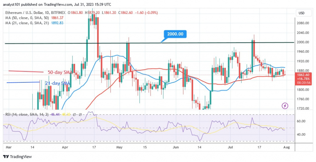 ETHUSD_(Daily Chart) – July 31.23.jpg