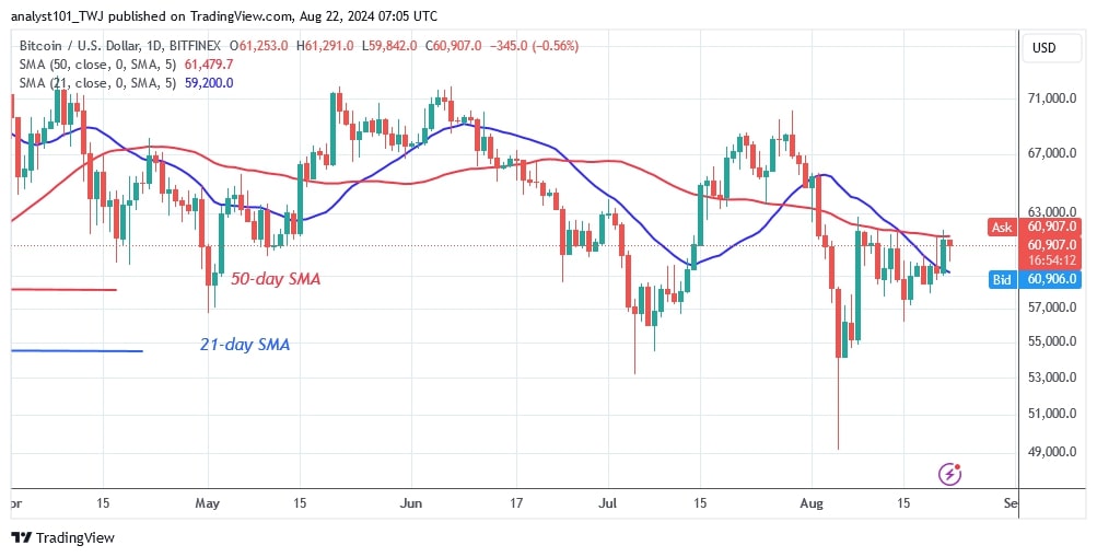 BTCUSD (Daily Chart) -AUG.22.jpg