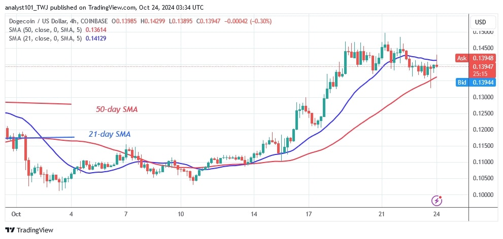 DOGEUSD_(4 -hour Chart) – Oct.24.jpg