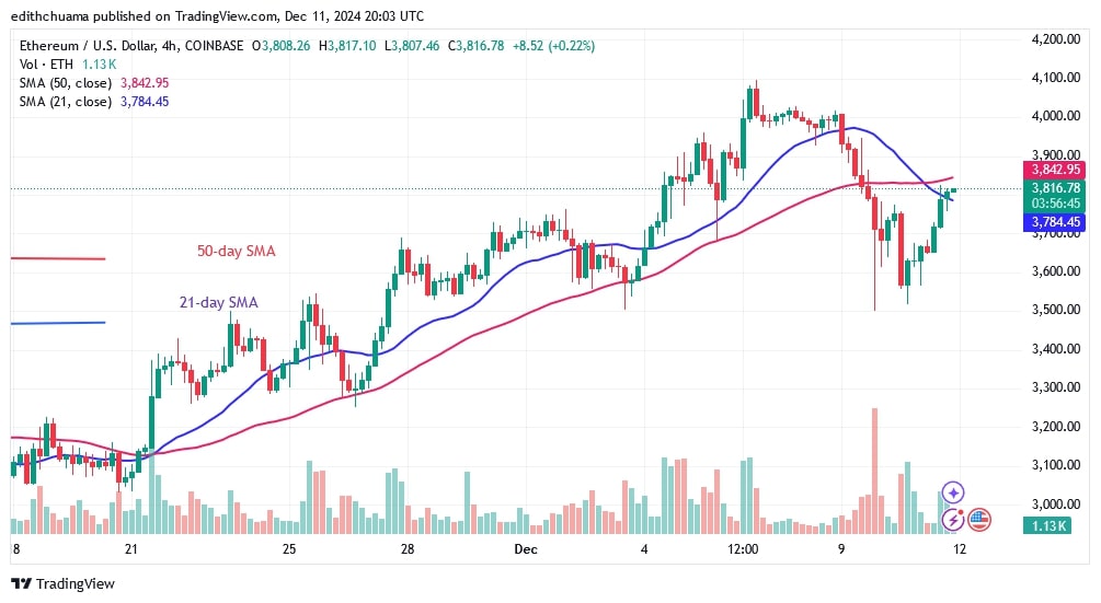 ETHUSD_(4 - Houre Chart) - DEC.11.jpg