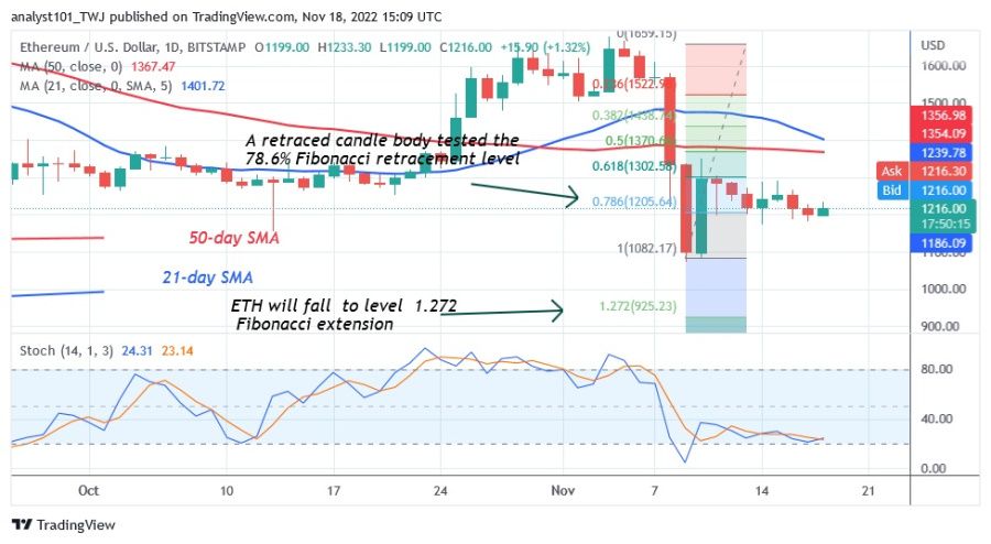 ETHUSD(_รายวัน_แผนภูมิ)_-_พฤศจิกายน_18.22.jpg