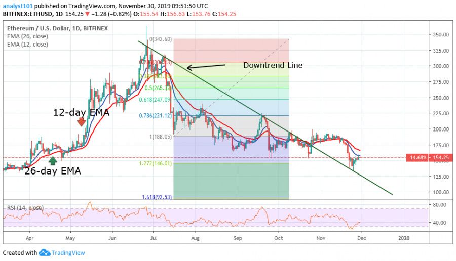 ETH chart.jpg