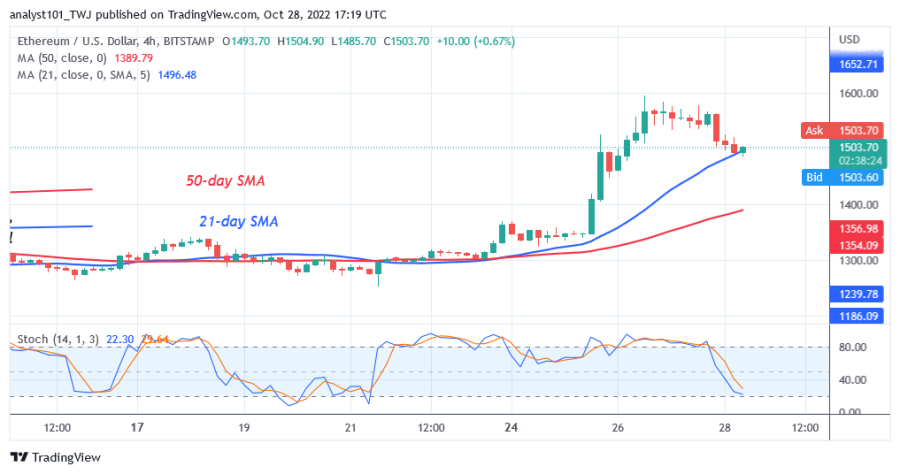 ETHUSD(4 小時圖) - 28 月 XNUMX 日.png