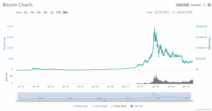 bitcoin trading