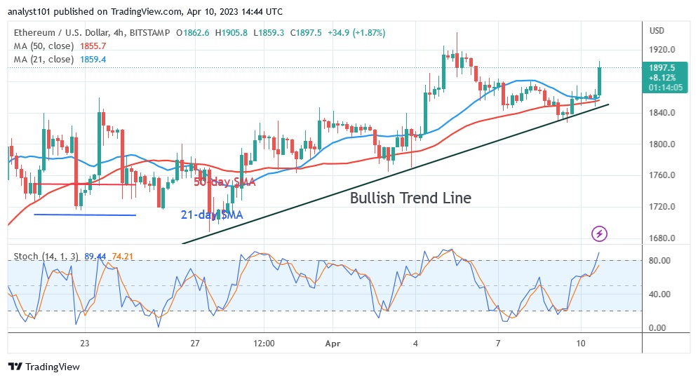 ETHUSD( 4 Hour Chart) - April 10.23.jpg