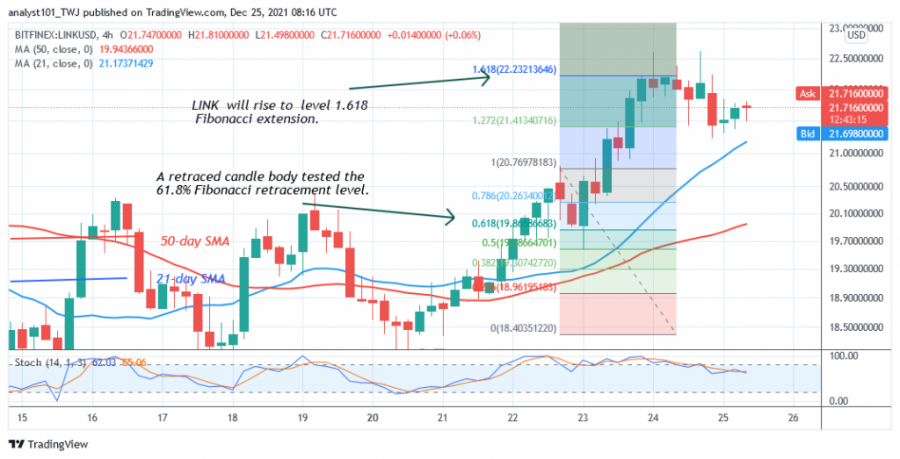 LINKUSD(+4+Hour+Chart)++-+DECEMBER+25.png