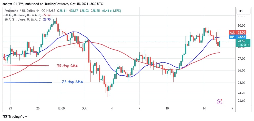 AVAXUSD_(4-hour Chart) - OCT.15.jpg