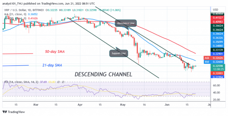 XRPUSD(Daily+Chart)+-+June+21.png