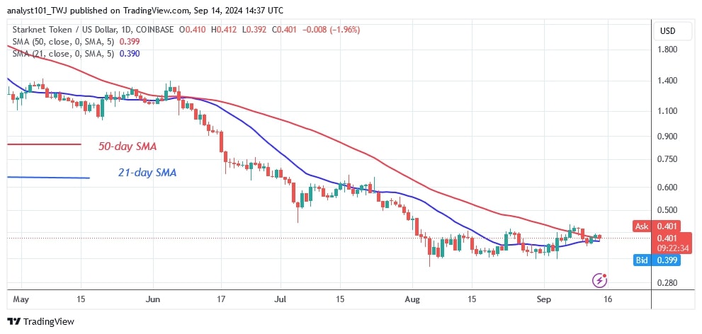 STRKUSD_(Daily Chart) – Sept.14.jpg