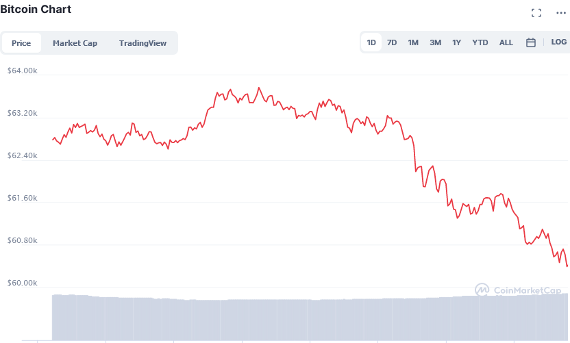 Screenshot_2021-04-16_Bitcoin_price_today,_BTC_live_marketcap,_chart,_and_info_CoinMarketCap.png