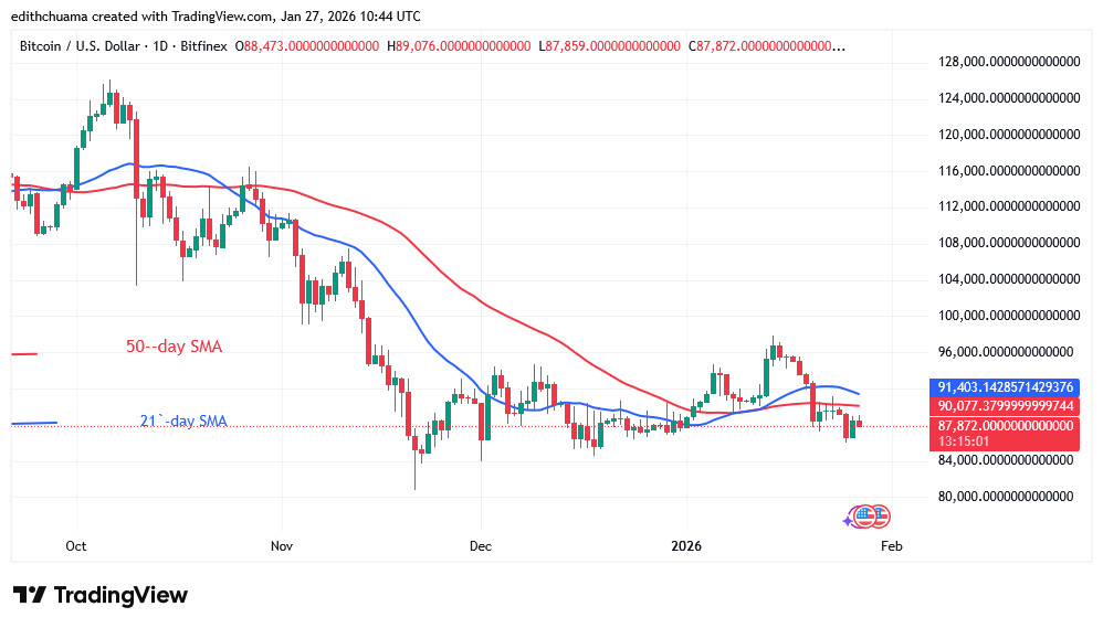 BTCUSD_(Daily Chart) - JAN.27, 2026 BTCUSD_(Daily Chart) - JAN.27, 2026
