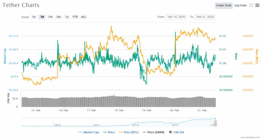 Screenshot_2020-02-21_Tether_(USDT)_price,_charts,_market_cap,_and_other_metrics_CoinMarketCap.png