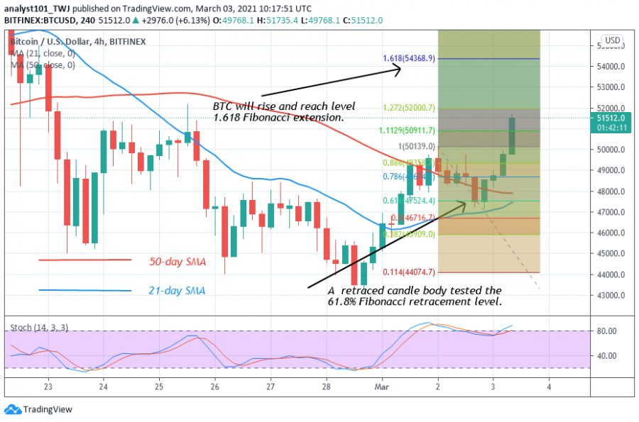 BTC - Coinidol 2 chart.png