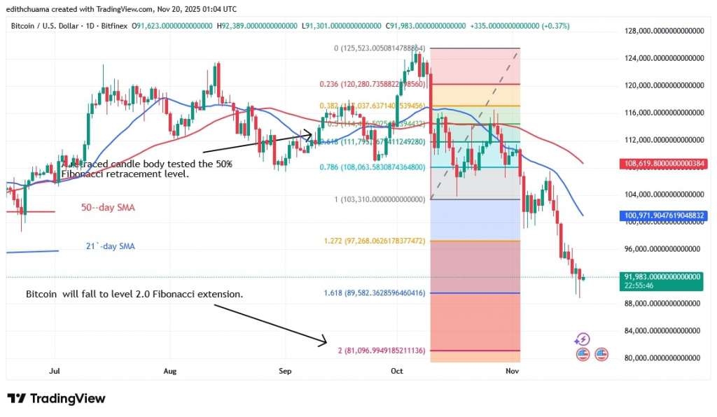 BTCUSD_(Daily Chart) - NOV.20, 2025