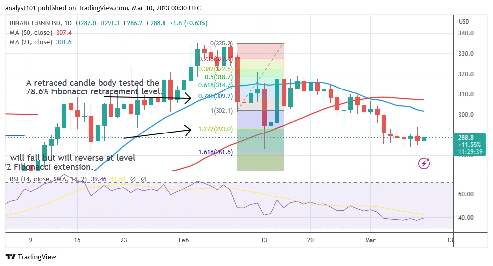 BNBUSD(กราฟรายวัน) - 9.23.jpg มีนาคม