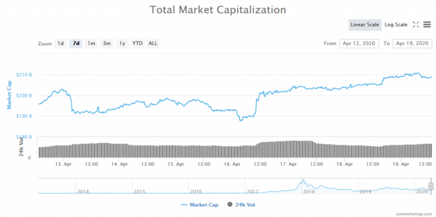 Screenshot_2020-04-19_Global_Charts_CoinMarketCap.png