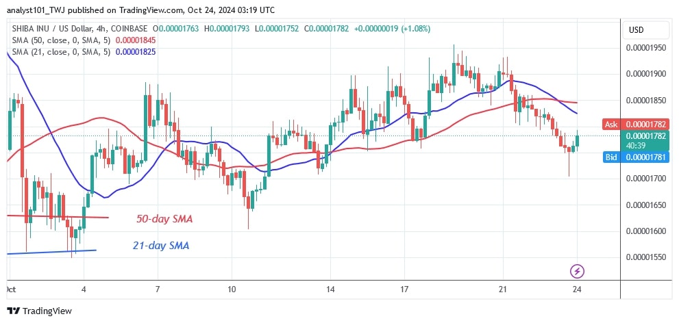 SHIBUSD_(4-hour Chart) – Oct.24.jpg