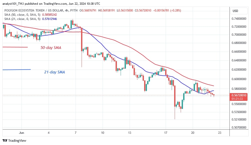 POLUSD_( 4-Hour Chart) -June 22 (1).jpg