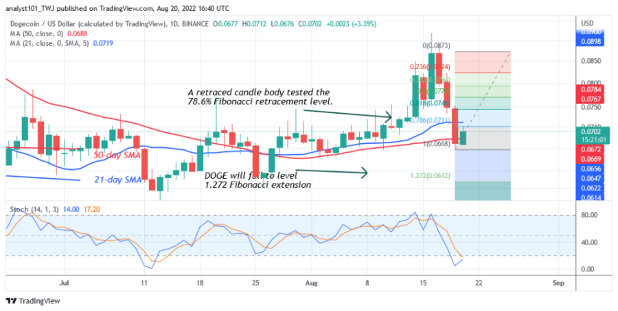 DOGEUSD(Daily_Chart_2)_-_August_20.png