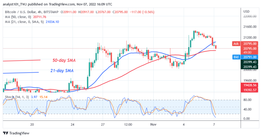 BTCUSD(+4+График)+-+Ноябрь+7.png