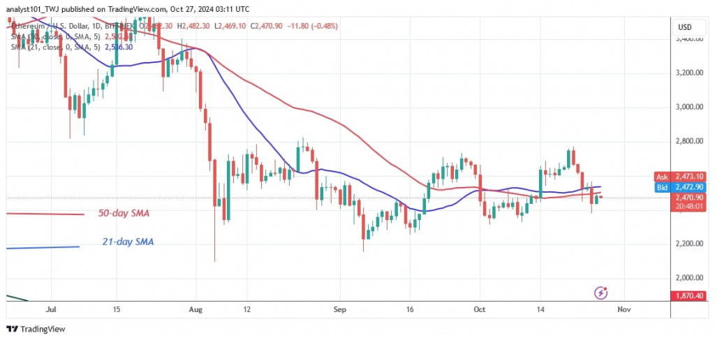 ETHUSD_(Daily Chart) – OCT. 27.jpg