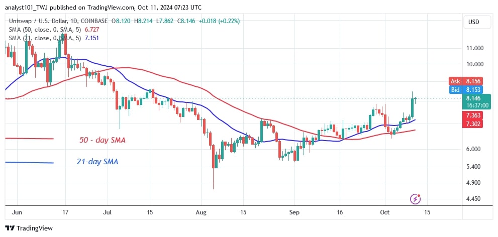 UNIUSD_(Daily Chart) – October 11.jpg