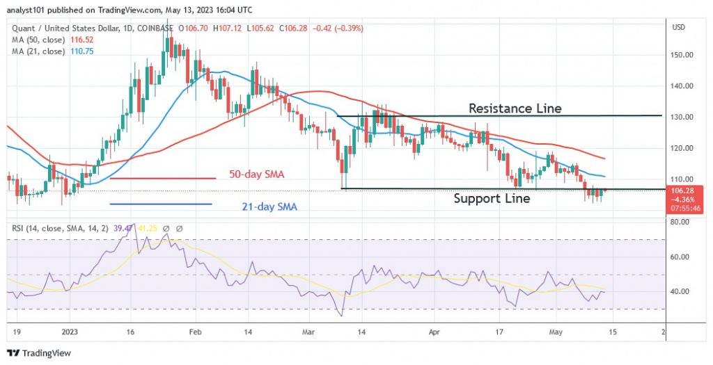 QNTUSD_(Daily Chart) – May 13.23.jpg