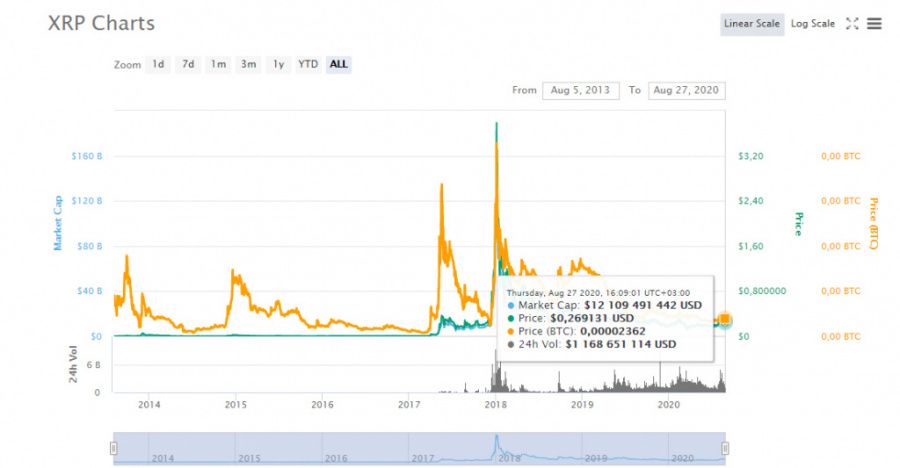 XRP_chart.jpg