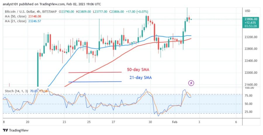 BTCUSD( Biểu đồ 4 giờ) - 2.23 tháng XNUMX.jpg