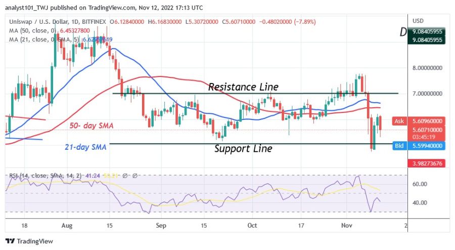 UNIUSD(Daily+Chart)+-+November+12.22.jpg