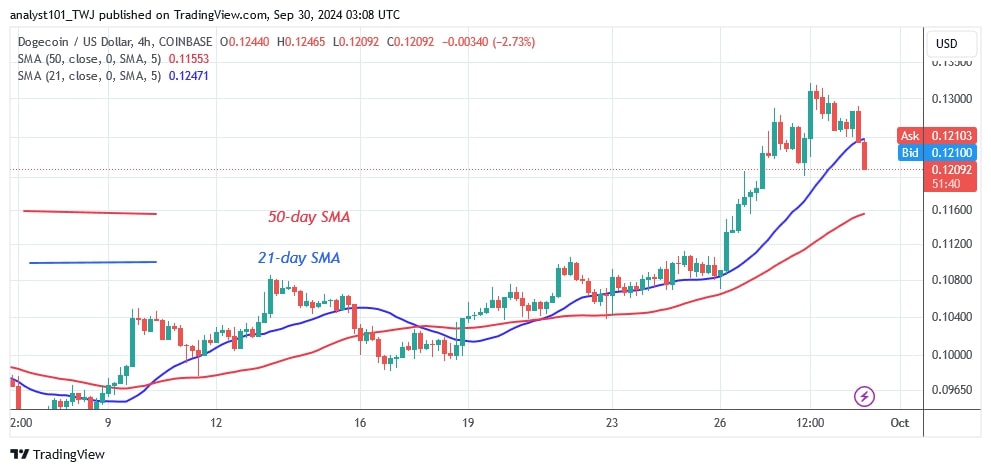 DOGEUSD_(4 -hour Chart) – Sept.30.jpg