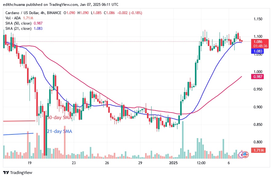 ADAUSD_(4-Hour Chart) - JAN.7.25.jpg