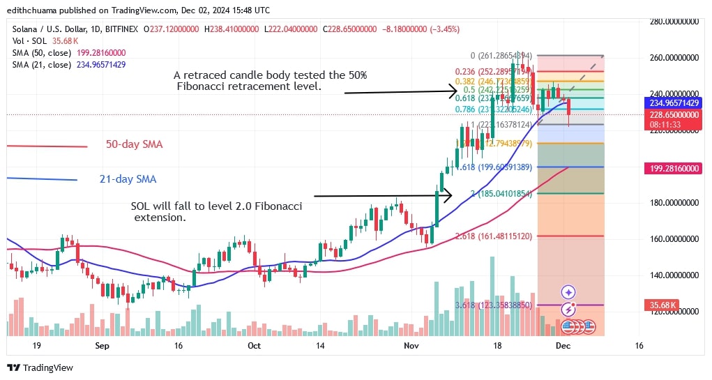 SOLUSD (Daily Chart) - DEC 02.jpg