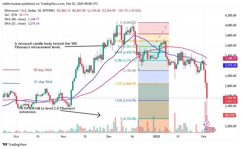 ETHUSD (Daily Chart) - FEB.03.25.jpg