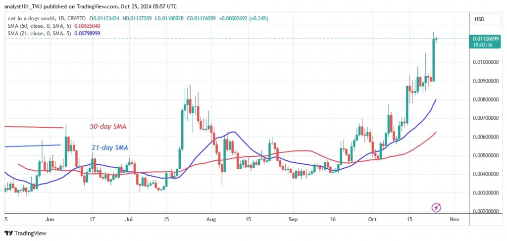 MEWUSD_(Daily Chart) – OCT 25.jpg