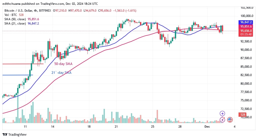 BTCUSD_(4-Hour Chart) - DEC.02.jpg