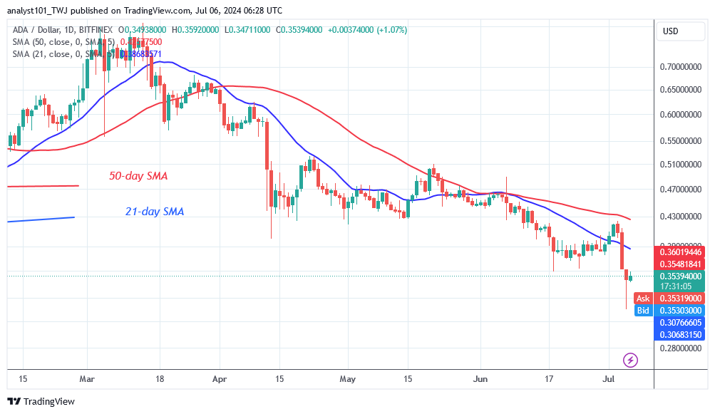 ADAUSD_(Daily Chart) –July 6.24.png