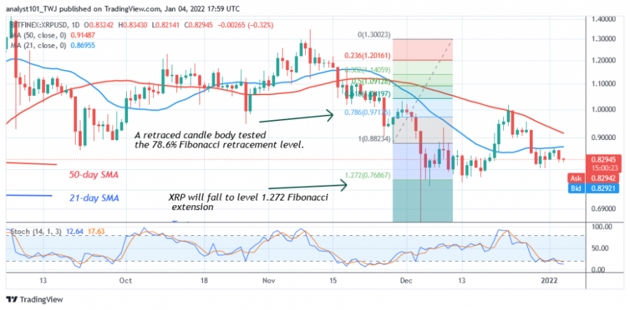 XRPUSD(每日+图表+2)+-+JANUARY+4.png