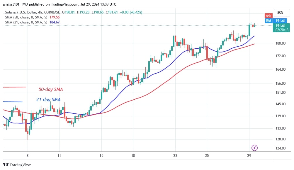 SOLUSD_(4-hour Chart) –July 29.jpg