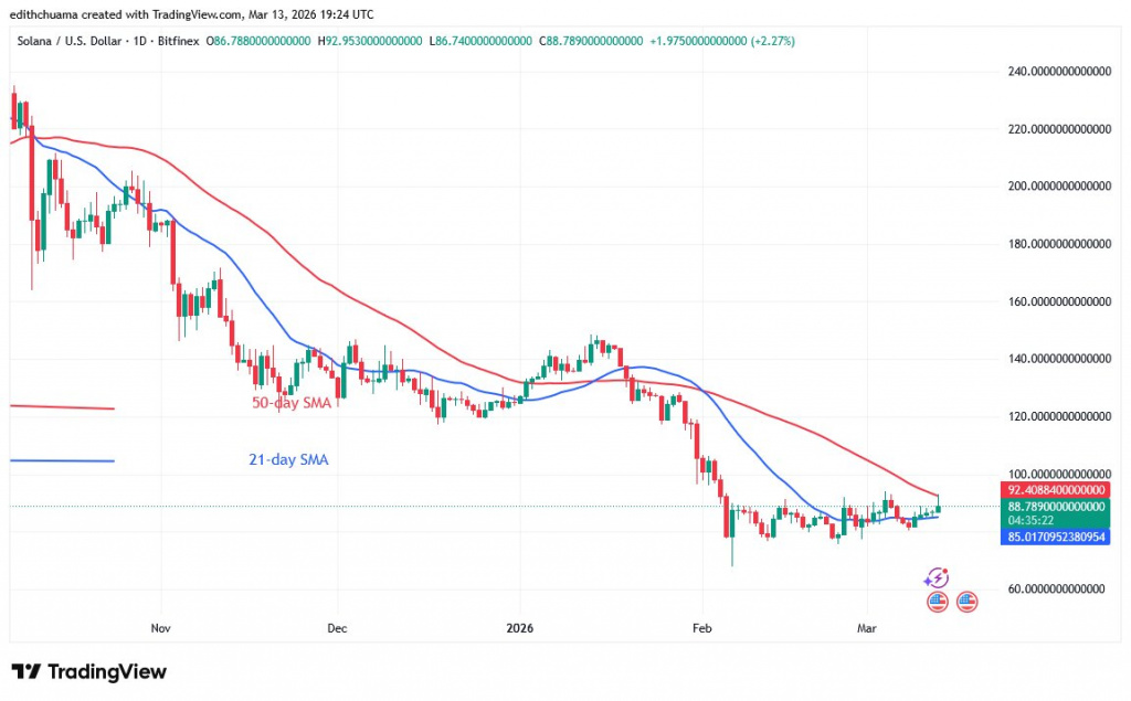 SOLUSD_(Daily Chart) - March 13, 2026