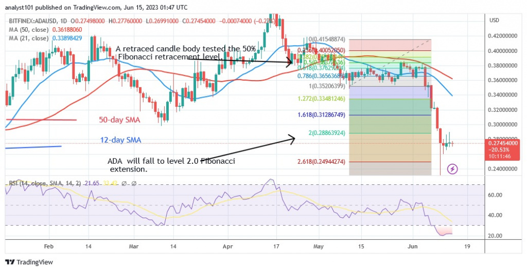 ADAUSD(Daily Chart) – June 14.23.jpg