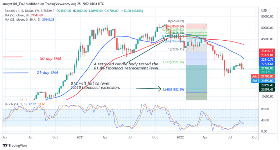 BTCUSD(Weekly_Chart)_-_August_25.png