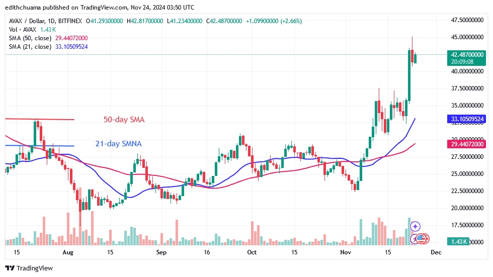 AVAXUSD_(Daily Chart) - NOV.24.24.jpg