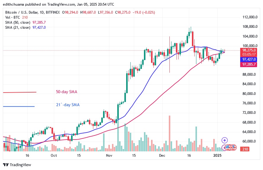 BTCUSD_(Daily Chart) - JAN. 05.25.jpg